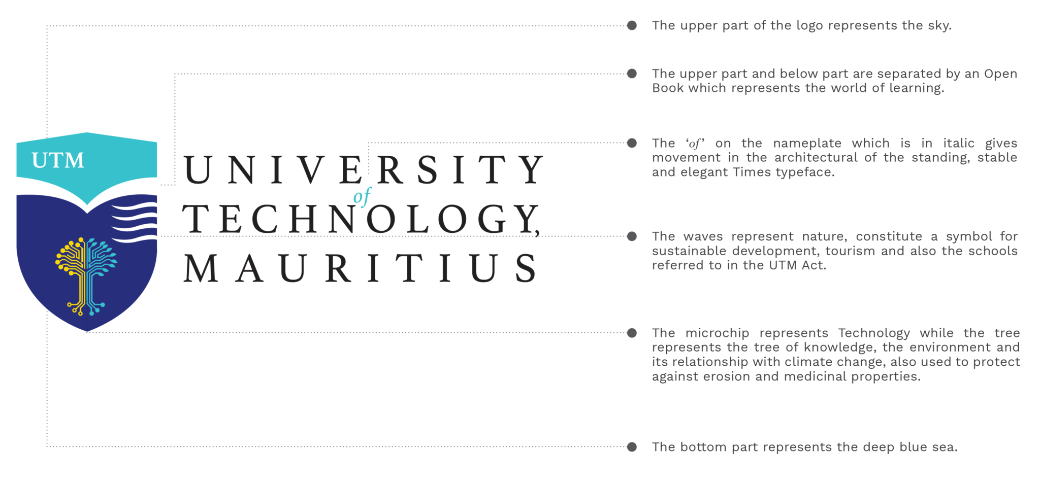 About Utm University Of Technology Mauritius